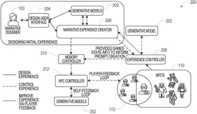 微软新专利通过AI革新游戏设计 玩家可自定义剧情和玩法