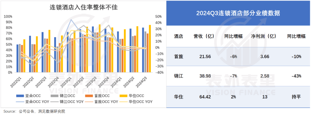 美嘉体育官网连锁酒店的高价风只刮了一年(图2)