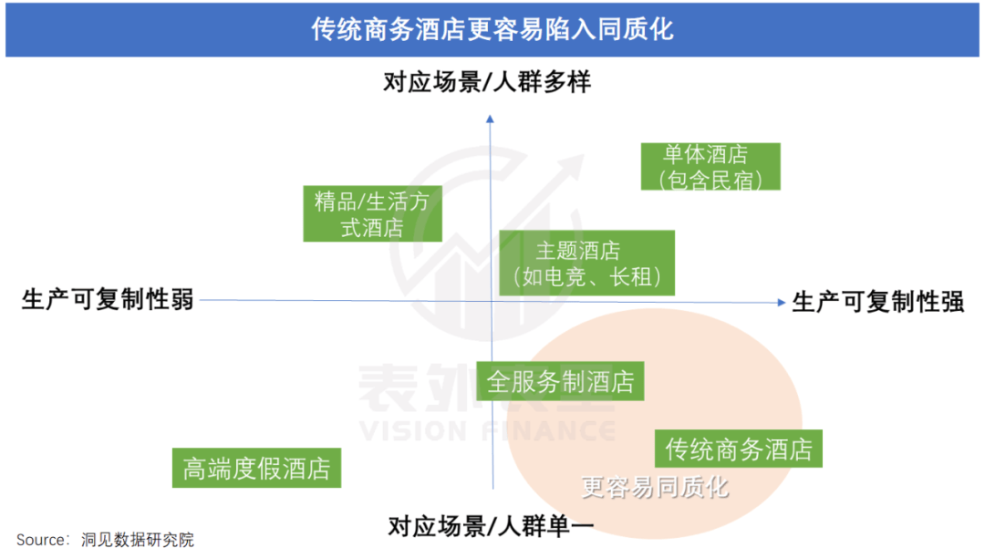 美嘉体育官网连锁酒店的高价风只刮了一年(图14)