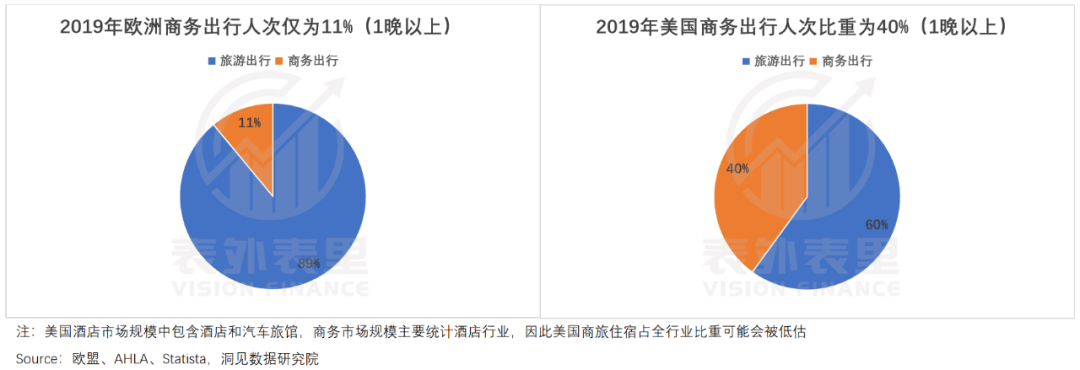 美嘉体育官网连锁酒店的高价风只刮了一年(图8)