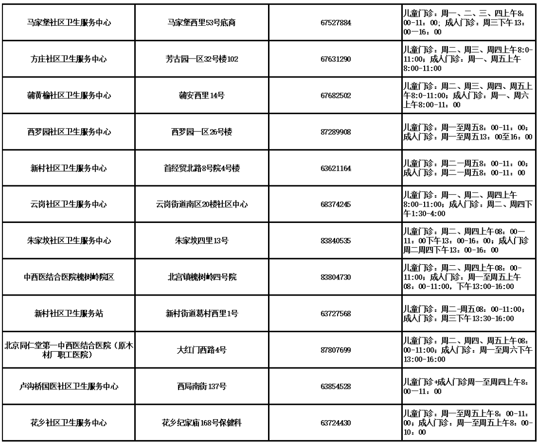 关注健康丰台公众号,点击预约挂号疫苗接种地图,可查询各接种门诊