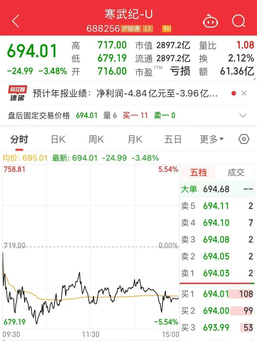 刚刚，A股第二高价股，2900亿市值巨头，发布重要公告！股价去年涨超387%