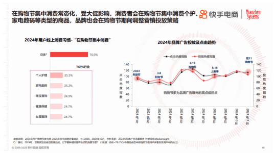 年节欢购 好货迎新《2025年货节电商用户消费趋势报告》