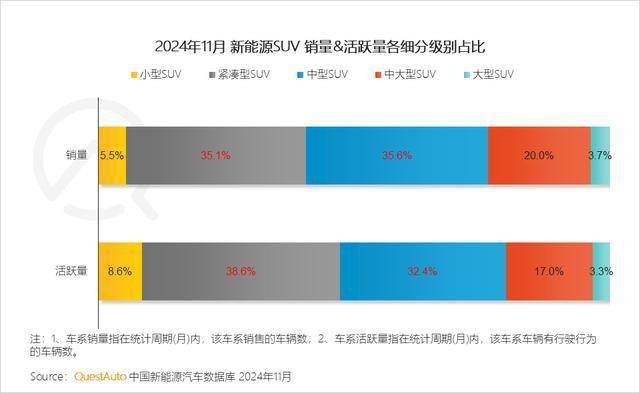 QuestAuto 2024年11月新能源SUV市场快报