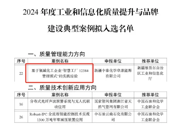 数字赋能丨阜康能源成果入选工业和信息化质量提升与品牌建设典型案例
