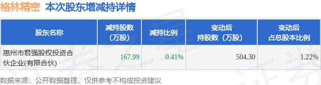 格林精密股票图片