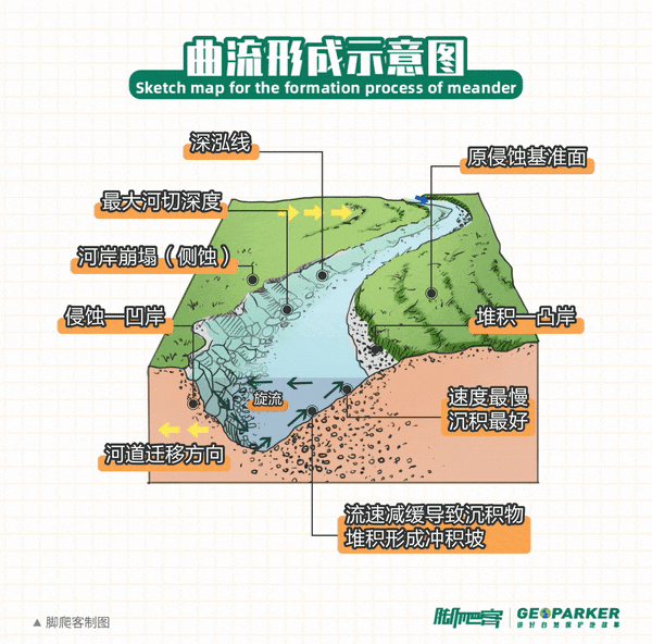高考地理中的曲流与曲峡_河流_影响_河道