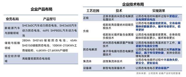 利元亨：调整经营战略应对业绩低谷 固态电池产业形成新竞争优势