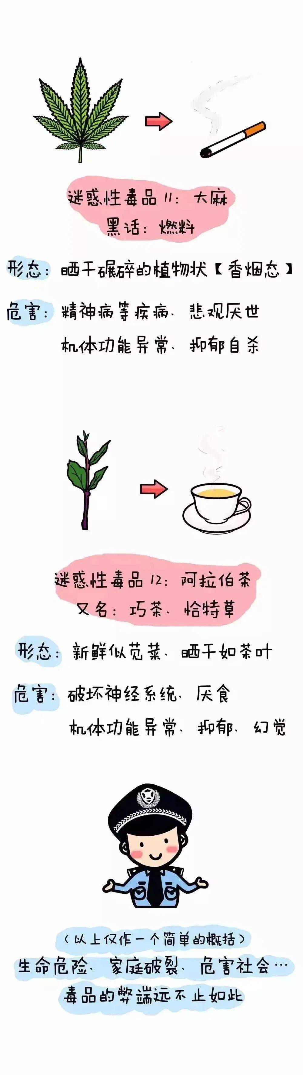 远离毒品小口诀图片