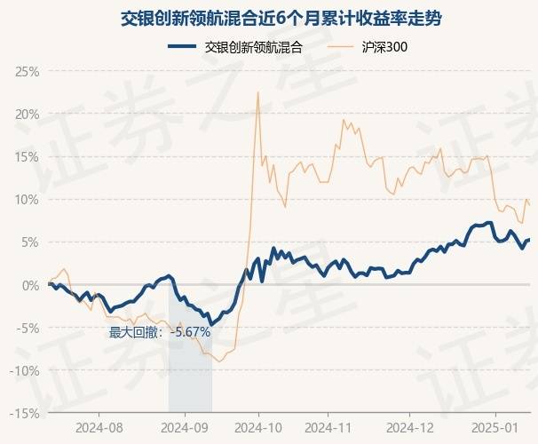 交银创新成长混合图片