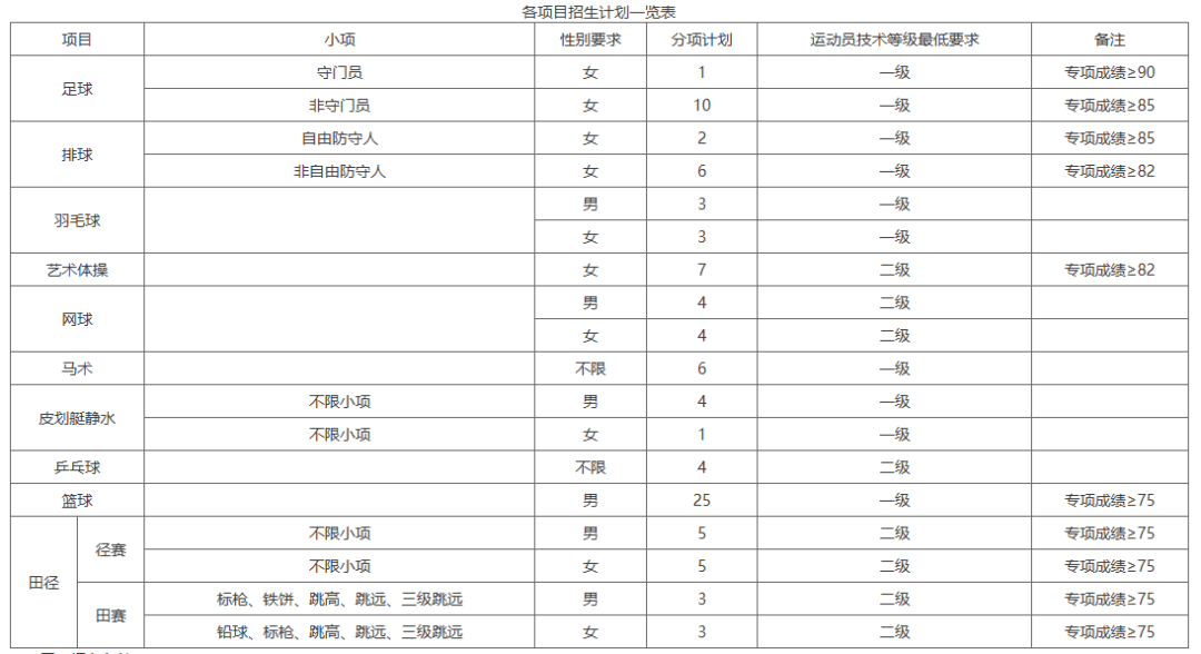 太原理工大学2025年运动训练专业招生简章