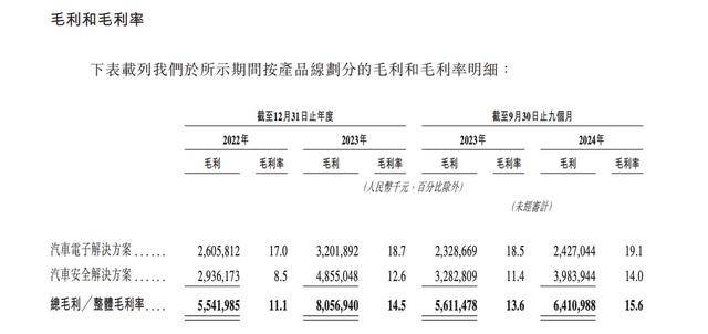 A股汽配巨头均胜电子递表港交所 海外收入占比已超七成OB视讯网址(图4)