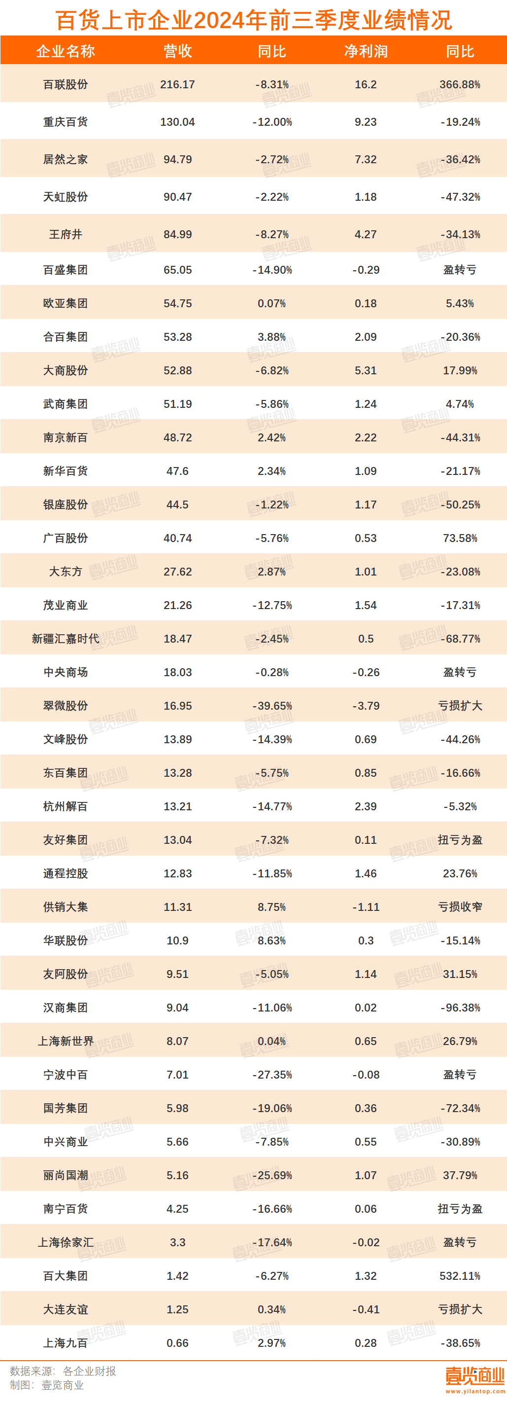 开云体育下载超12万家实体店倒在2024年(图3)