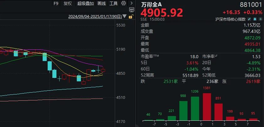 利好来了，A股红了！这些标的大涨
