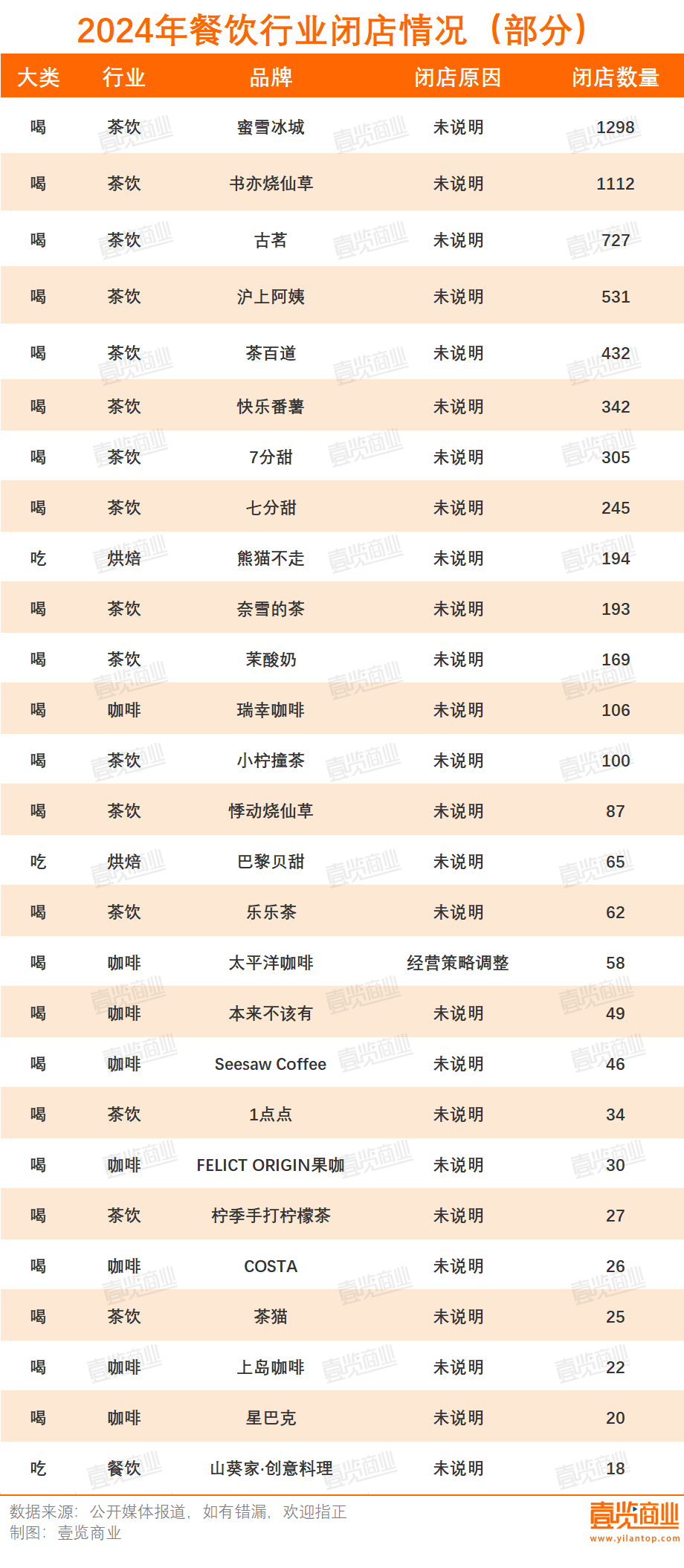 开云体育下载超12万家实体店倒在2024年(图5)