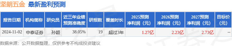 6686体育app坚朗五金：1月16日接受机构调研长江证券光大证券等多家机构参与(图1)