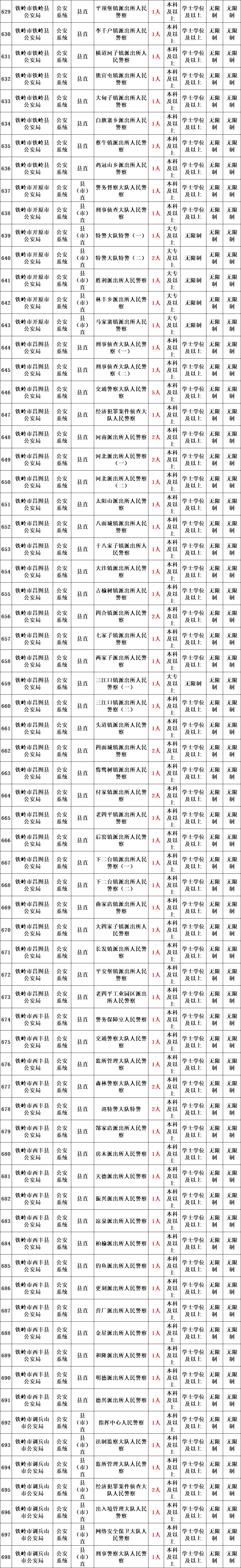 2025年省考公告发布(新出岗位)1月19日报名!3月15日笔试!