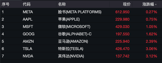 大爆发！突然，全球股市大涨！