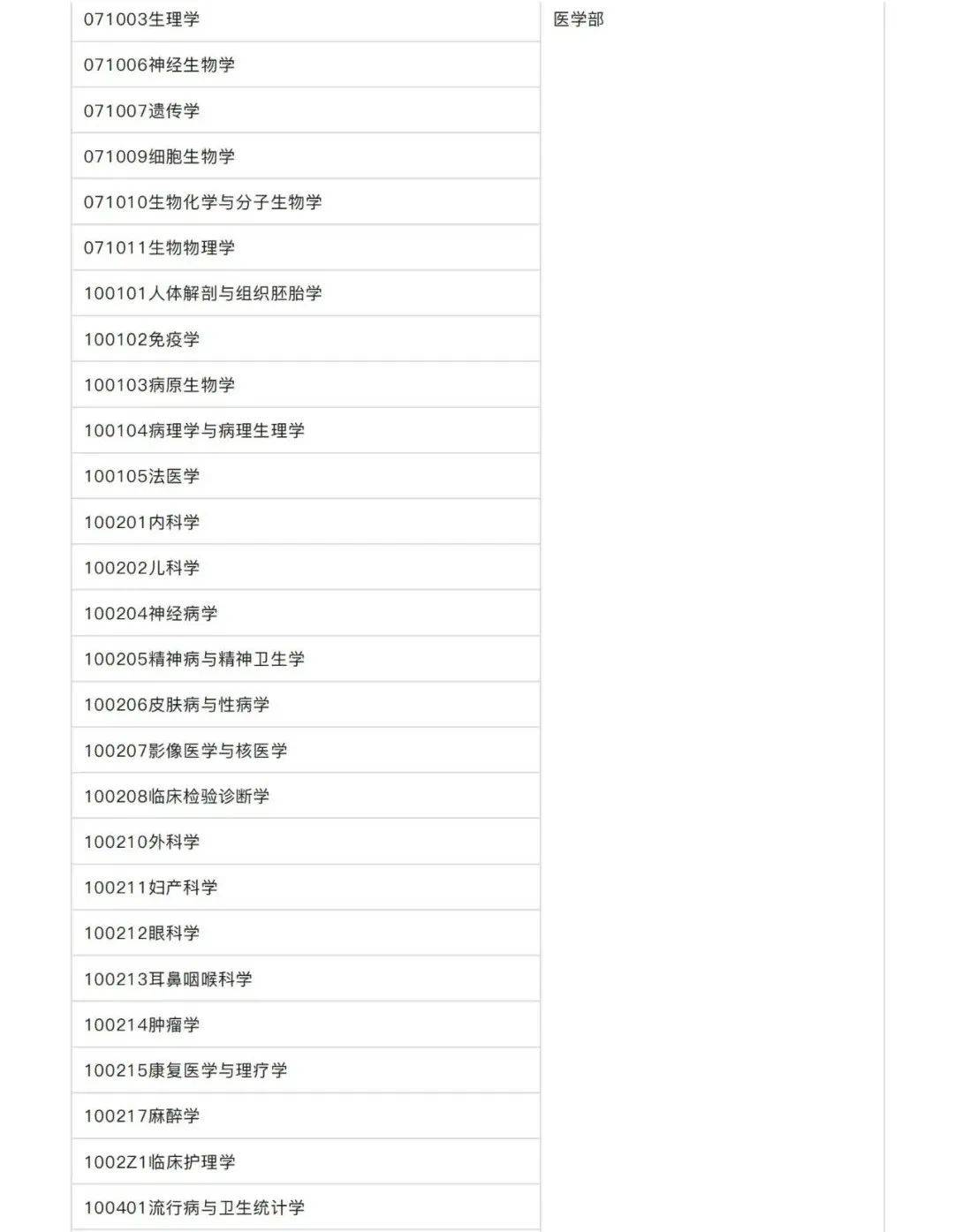 2025年西安交通大学在职博士招生简章