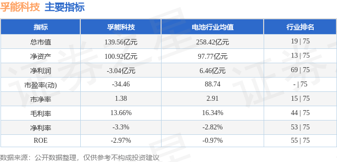 星空体育下载孚能科技（688567）1月17日主力资金净卖出94414万元(图3)