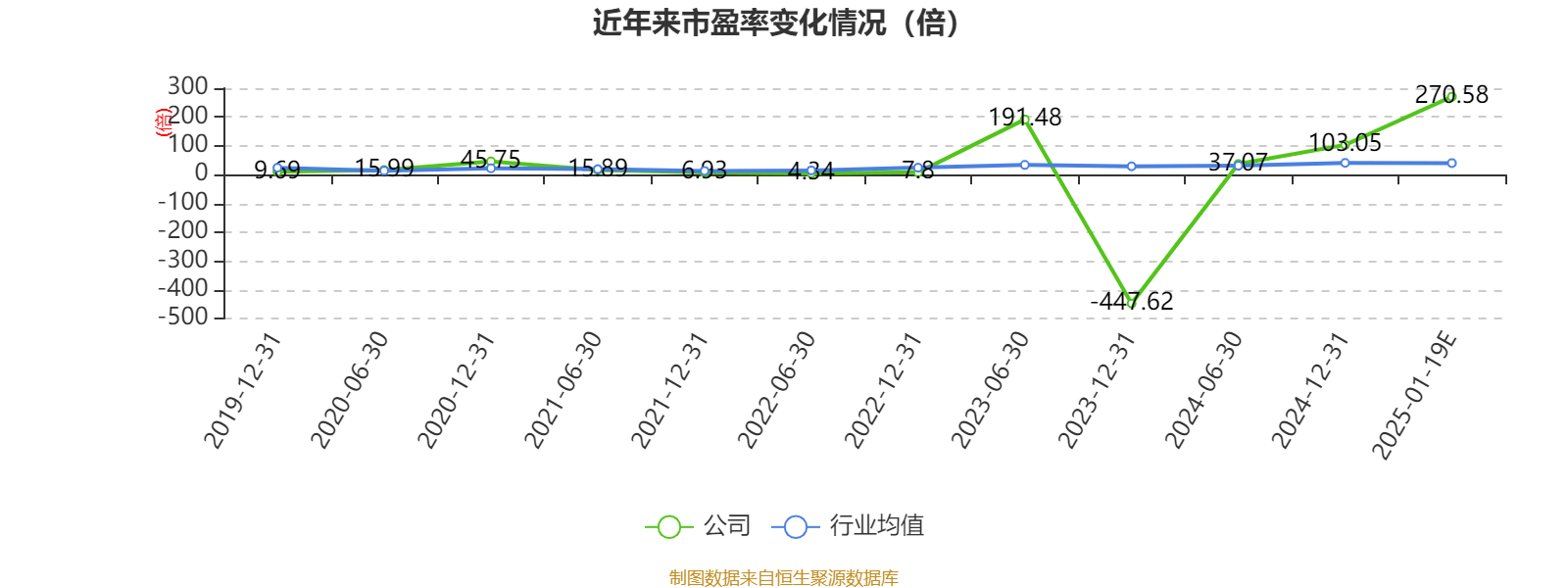 神马股份行情=神马集团股票价格