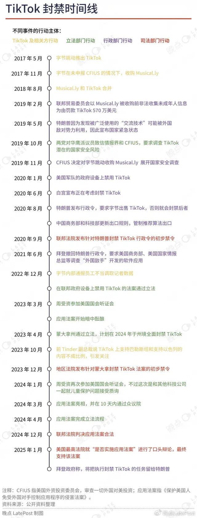 晚点对话前白宫官员和资深律师丨TikTok美国大局已定，政客在自欺欺人