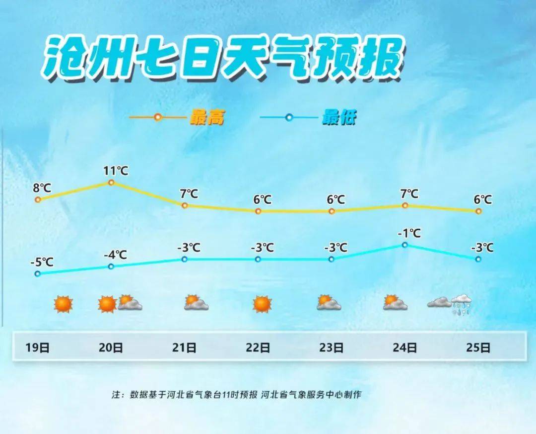 沧州天气预报15天图片