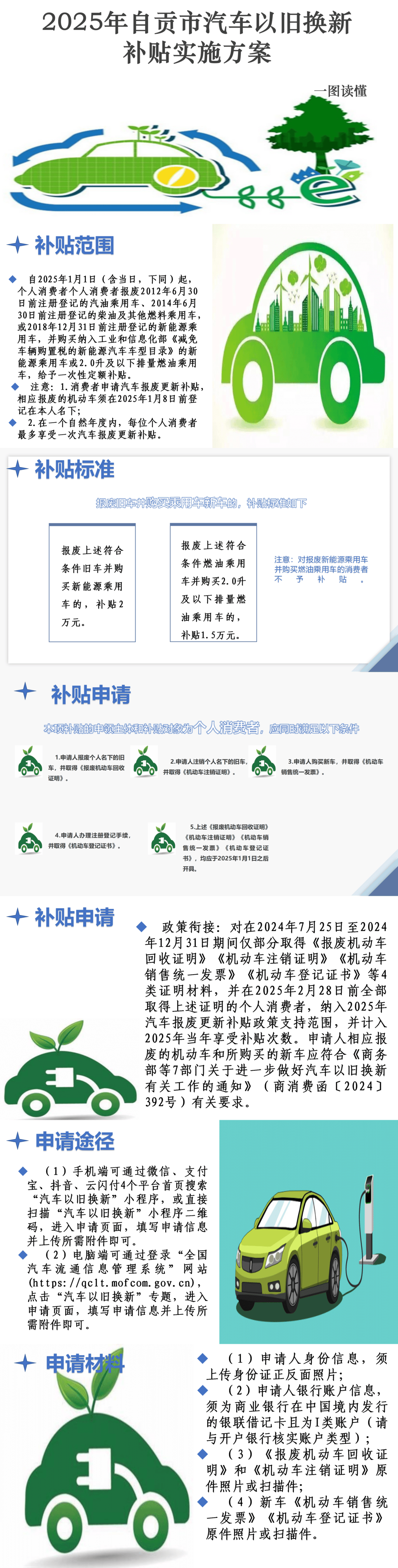 2025年汽车以旧换新政策来了！自贡这么做——