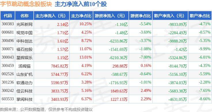 字节跳动股票图片