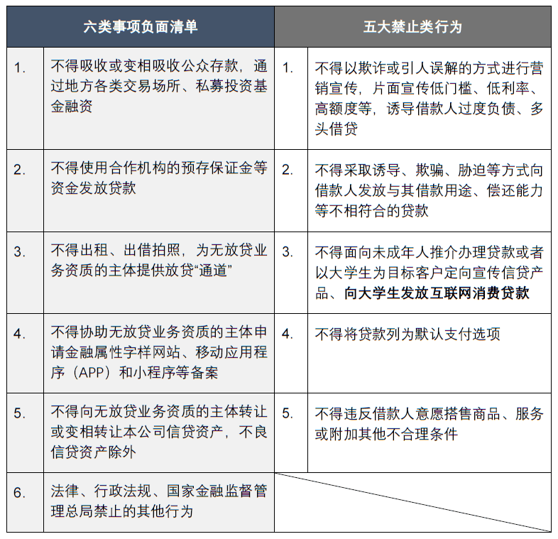 小贷新规终落地:《小额贷款公司监督管理暂行办法》亮点内容解析