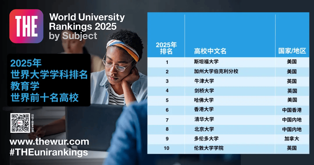全球高等教育机构排名：全球前50的顶尖大学