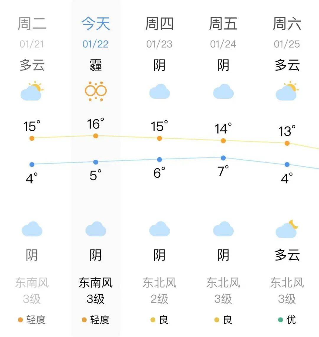 上饶15日天气预报今日情况 上饶15日天气预报今日情况