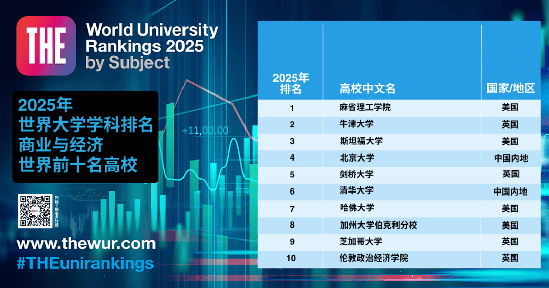 软科2025排名完整榜单：全球大学领域权威排行