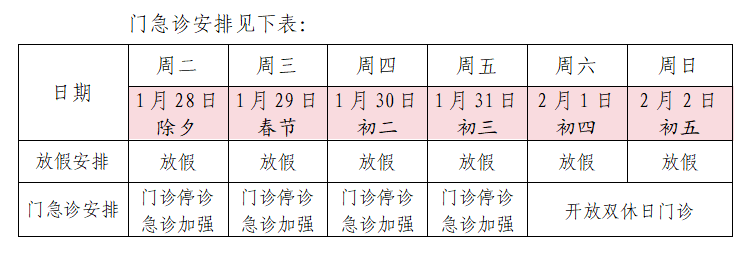 省级医院春节假期门急诊安排来了