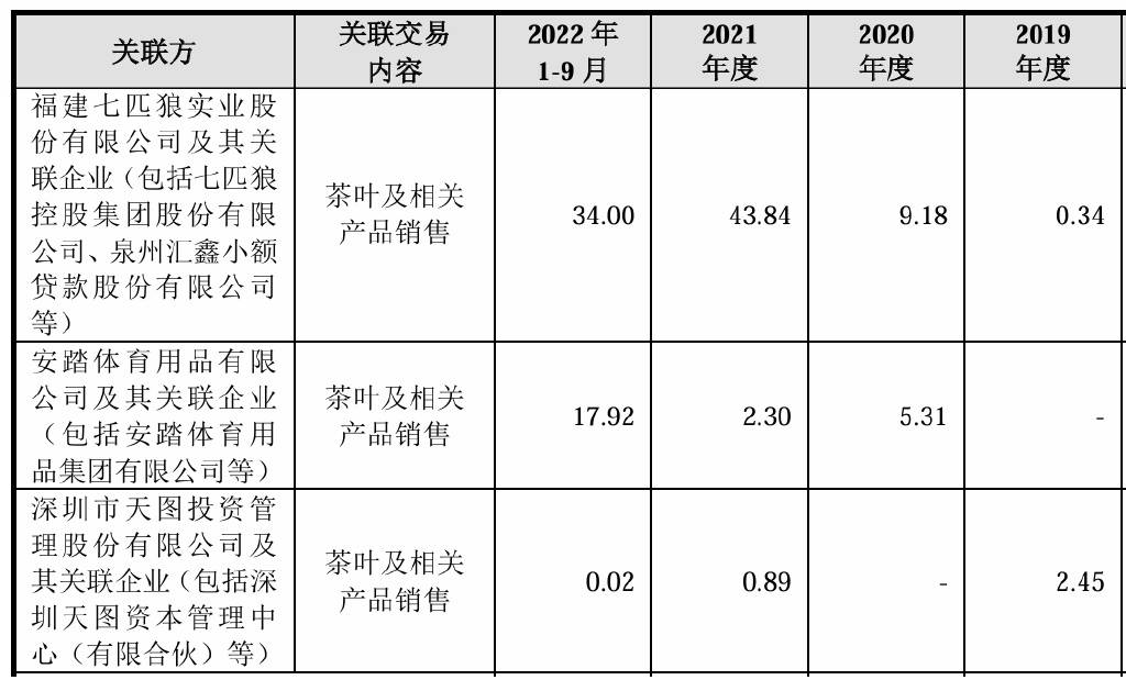 店员宣传茶叶可减OB电竞网址肥降血脂八马茶业“上市梦”难圆？(图9)