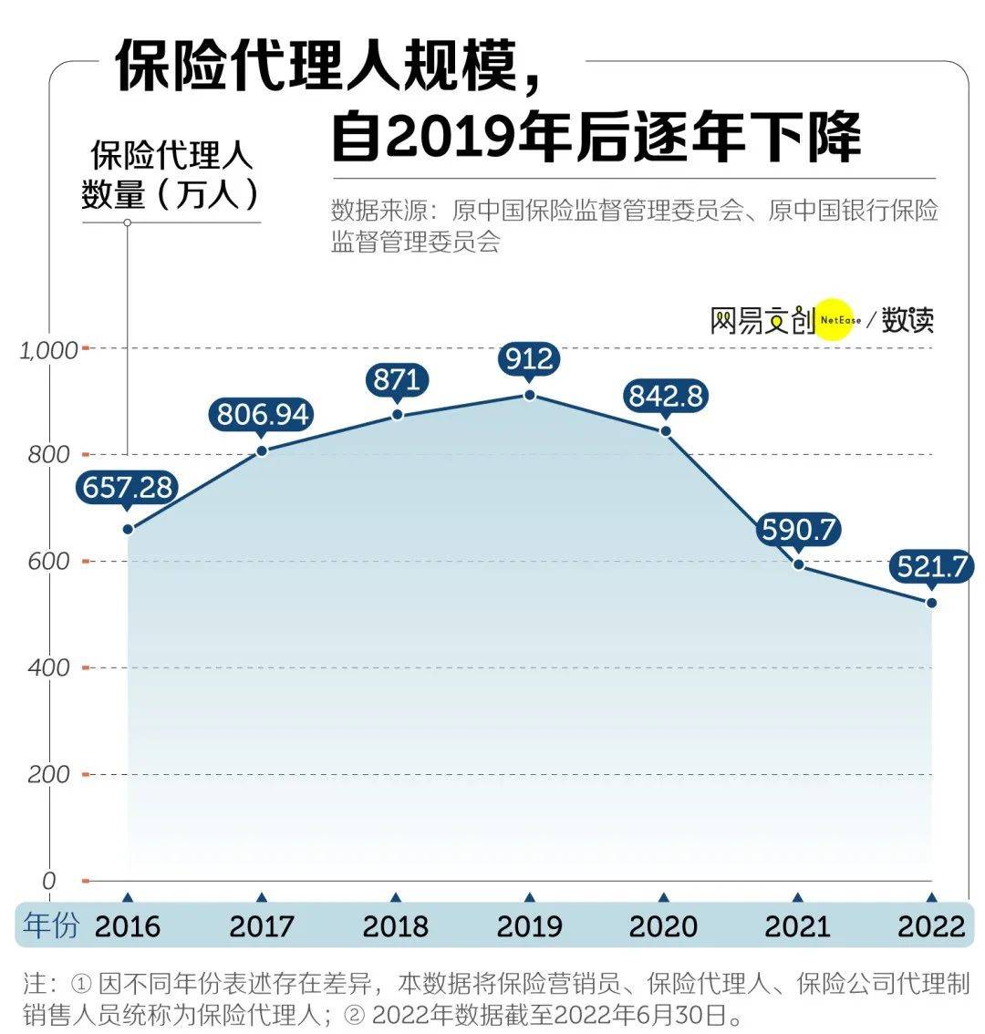 中国最讨人嫌的行业，挤满35+的中年人