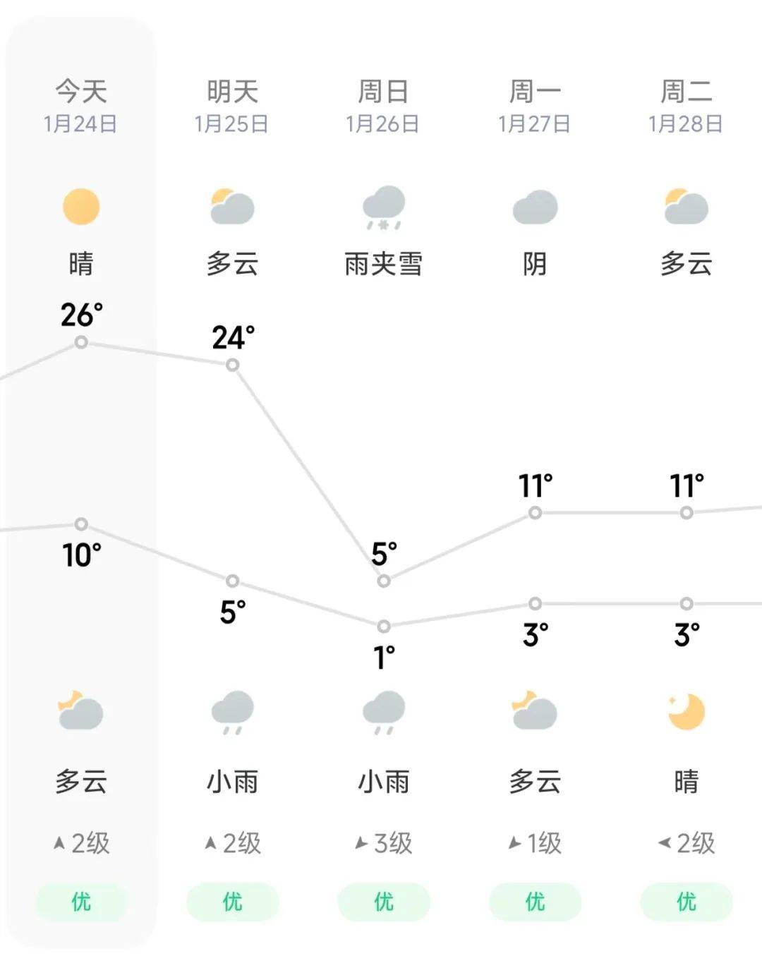 天气实今日情况
