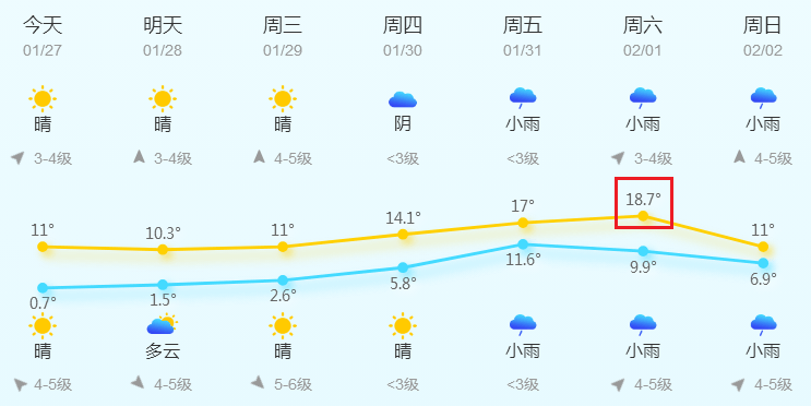 德州乐陵天气预报15天预报