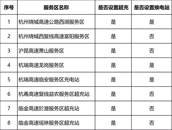 @杭州新能源车主，春节假期充电攻略请查收