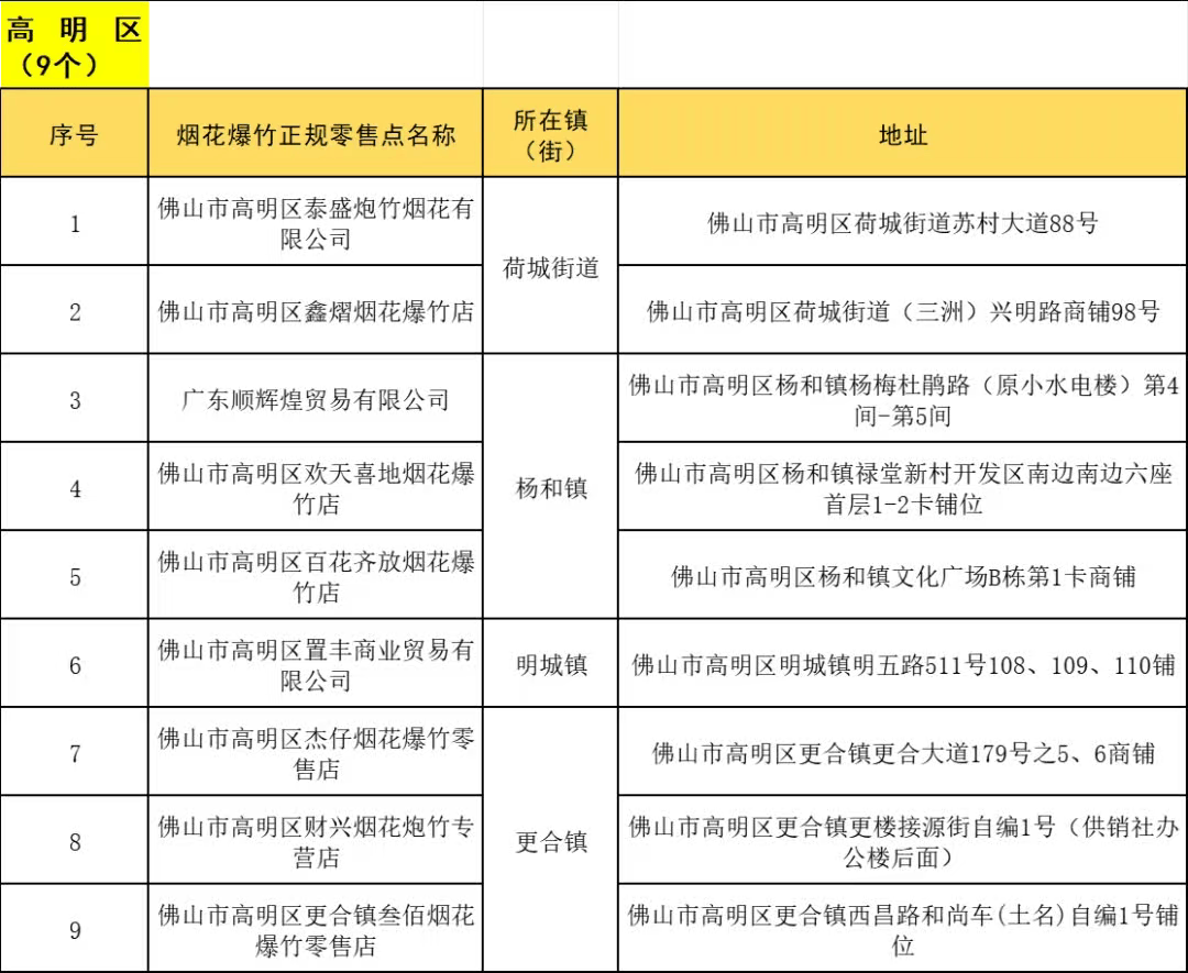 去哪里购买烟花爆竹？佛山101个正规合法零售点在这里