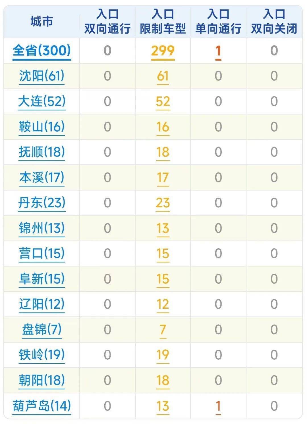 剛剛通報(bào)：沈陽(yáng)零下29.3度，14年來(lái)最冷！還有更冷的…