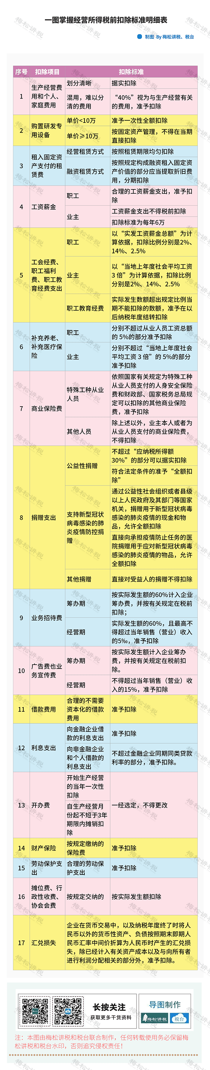 营业成本112万,税金及附加8万(包含已经预缴的个人所得税3万;营业