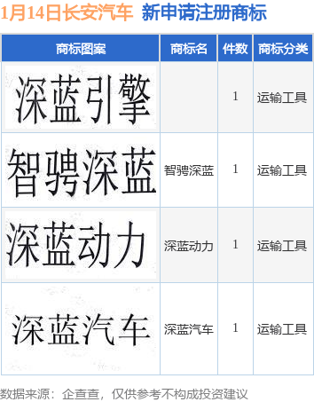 注册汽车商标需要多少钱