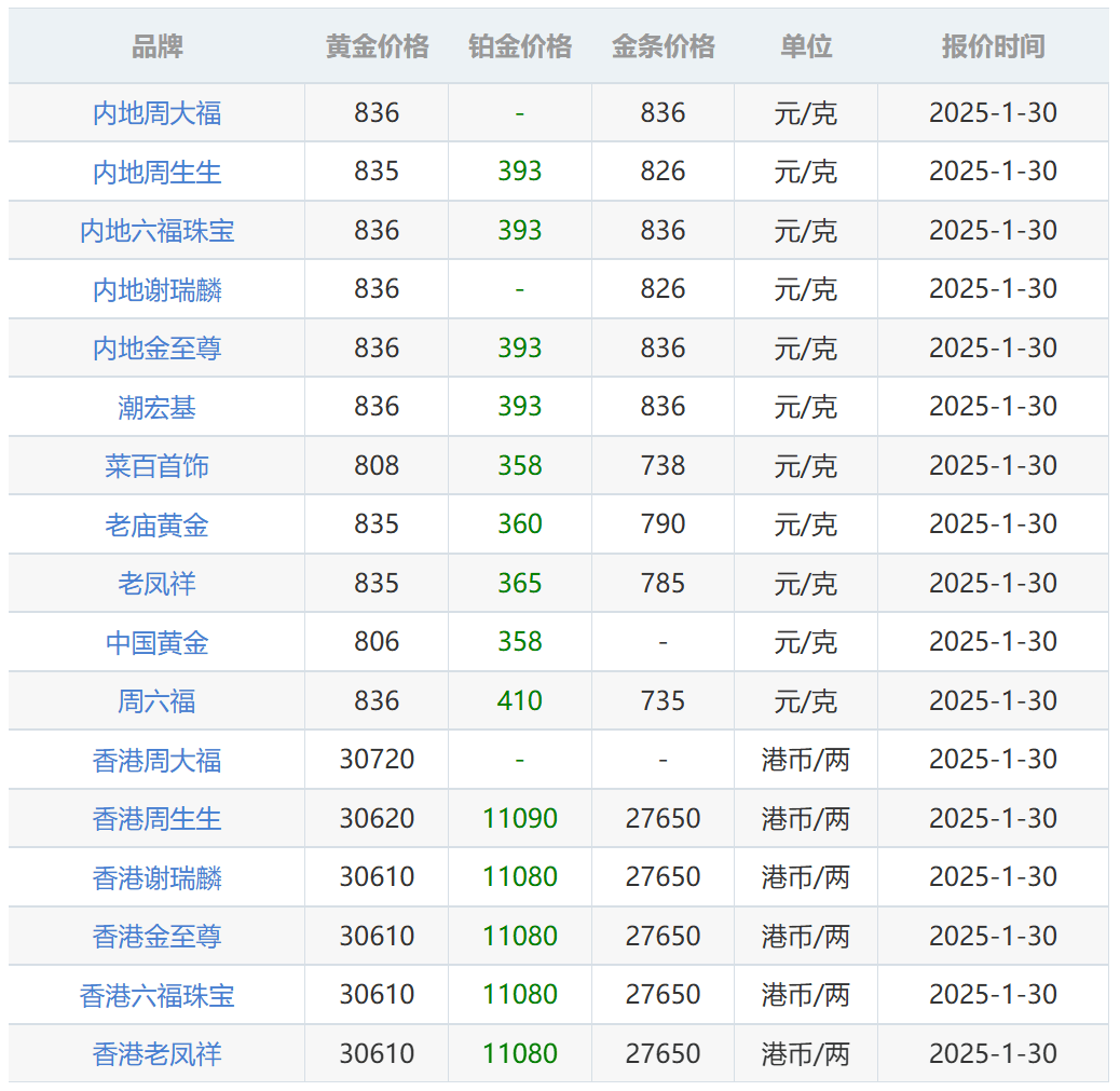 金价大涨！见证历史！_黄金_美国_央行