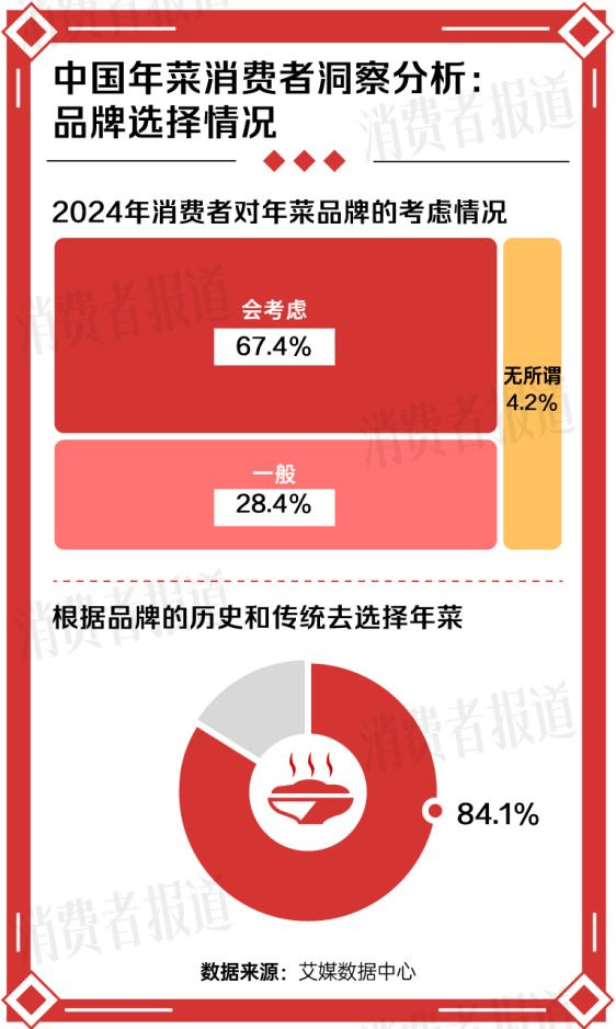 今年年夜饭，预制菜在一片骂声中卖爆