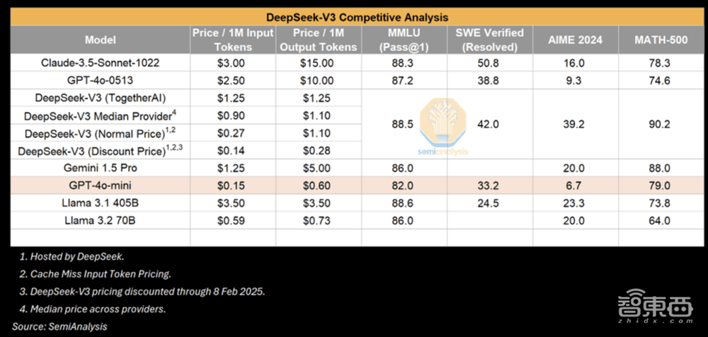 外媒拆解DeepSeek制胜秘籍！OpenAI CEO终于认错：我们站在了历史错误的一边