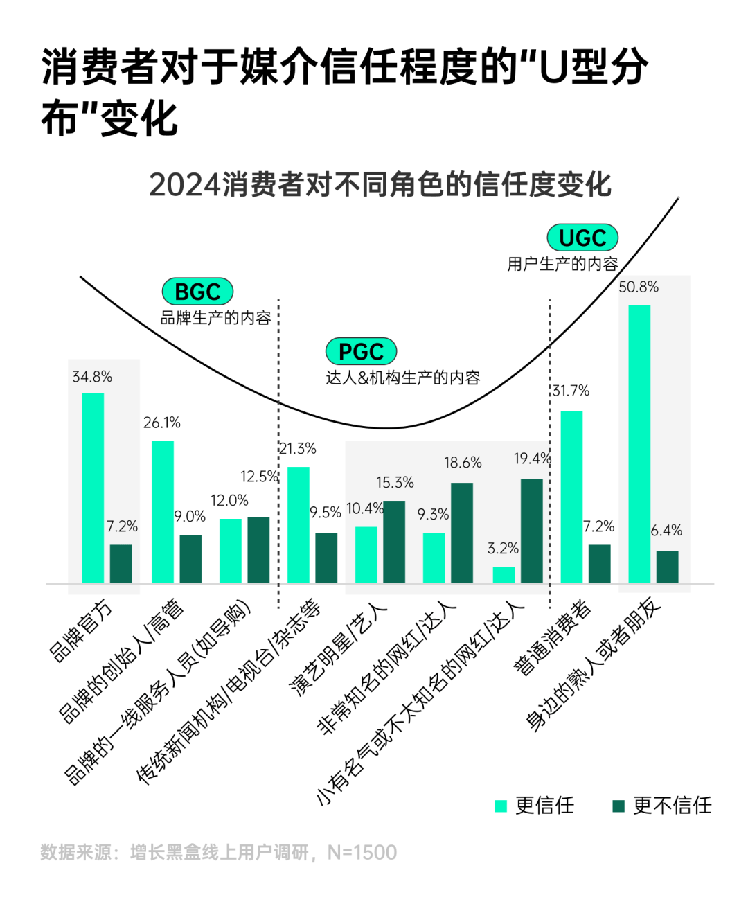 环球360下载一份报告看懂2025年7大消费趋势(图19)