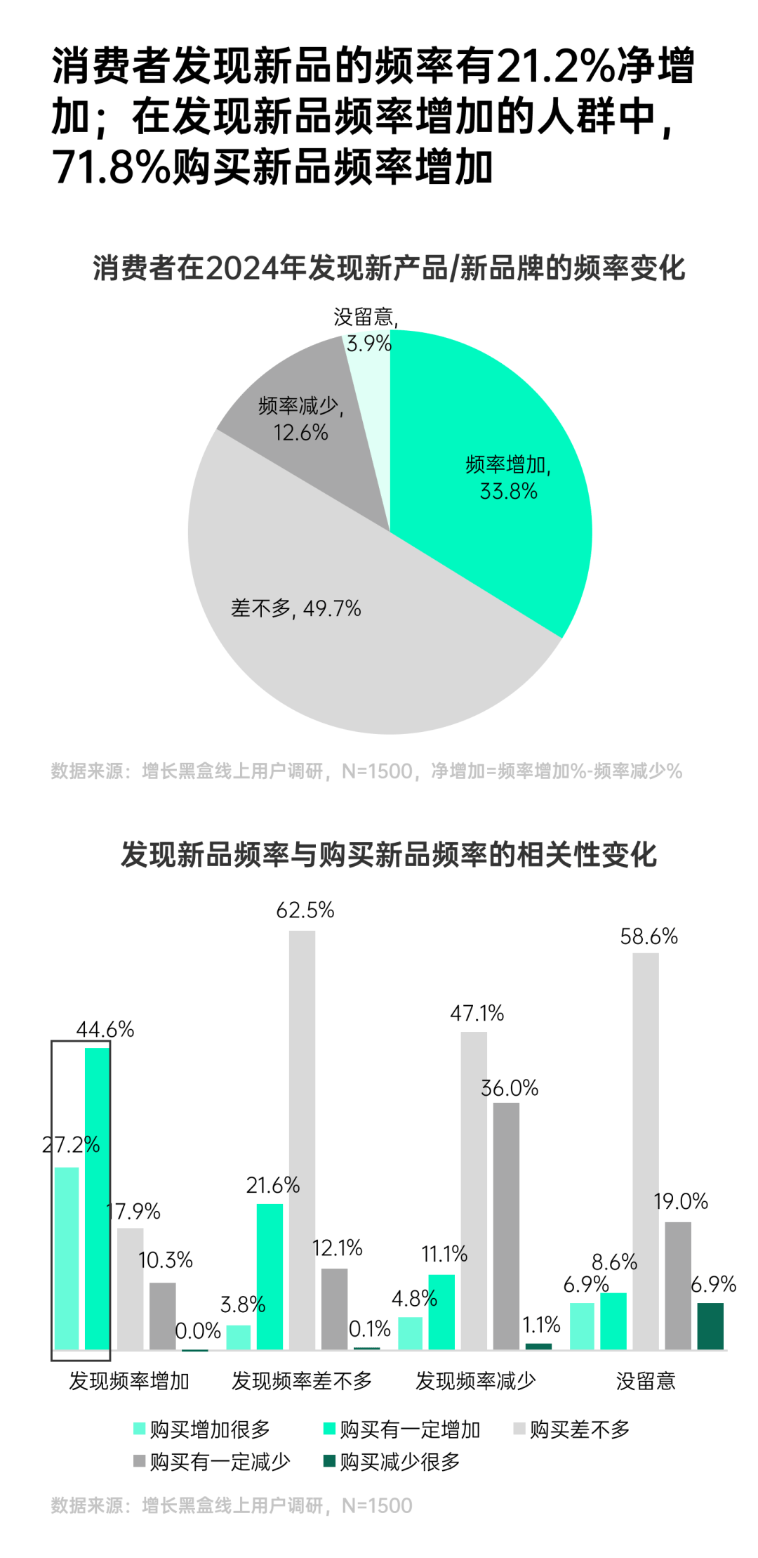 环球360下载一份报告看懂2025年7大消费趋势(图22)