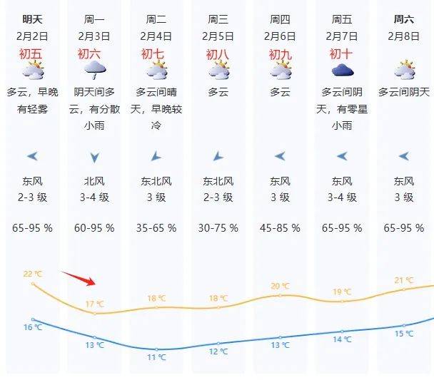 強(qiáng)冷空氣抵達(dá)廣東，即將殺到深圳！降溫+降雨齊上陣，返程天氣……