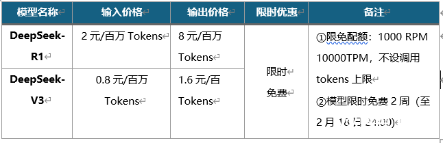 百度、騰訊、華為等云廠商宣布接入DeepSeek相關(guān)模型